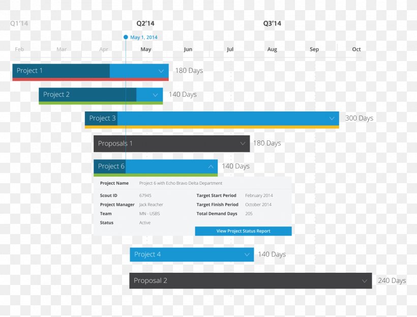 Project Management Office Dashboard, PNG, 1800x1368px, Management, Balanced Scorecard, Brand, Computer, Computer Monitor Download Free