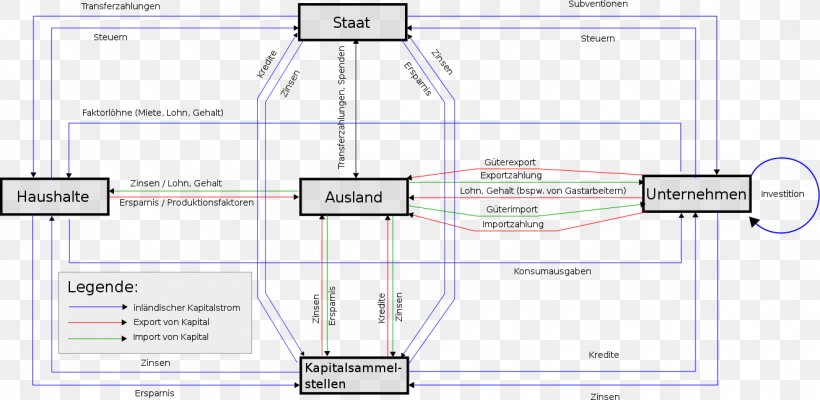 6 October Information Thumbnail Text, PNG, 1324x646px, 6 October, Area, Area M Airsoft Terrain, Beitrag, Circular Flow Of Income Download Free