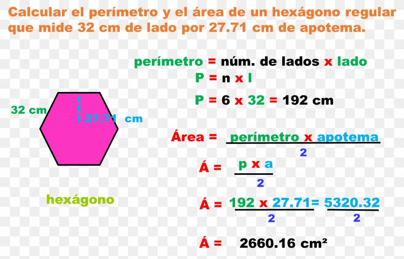 Area Regular Polygon Perimeter Angle, PNG, 1553x997px, Area, Apothem, Arithmetic, Diagram, Disk Download Free