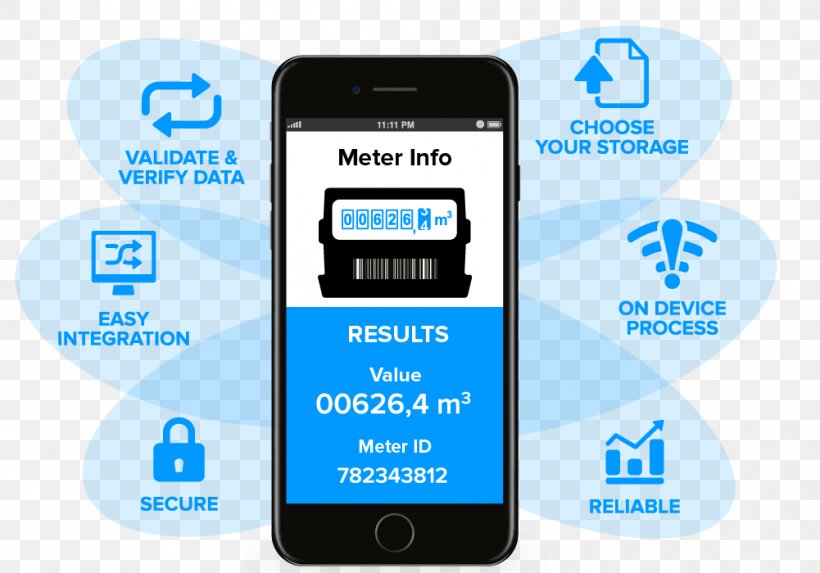 Smartphone Image Scanner Optical Character Recognition Feature Phone Document Imaging, PNG, 1001x700px, Smartphone, Android, Automatic Meter Reading, Brand, Canon Download Free