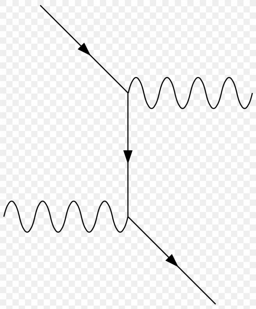 Compton Scattering Feynman Diagram Physics, PNG, 847x1024px, Compton Scattering, Area, Arthur Compton, Black, Black And White Download Free