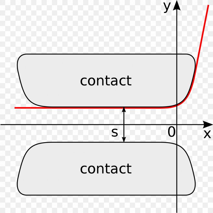 Paper Line Point, PNG, 1200x1200px, Paper, Area, Brand, Design M, Diagram Download Free