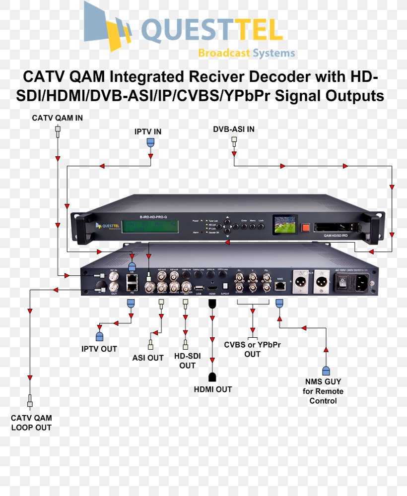 Integrated Receiver/decoder Asynchronous Serial Interface QAM Cable Television Electronics, PNG, 800x1000px, Integrated Receiverdecoder, Asynchronous Serial Interface, Binary Decoder, Cable Television, Electronic Component Download Free