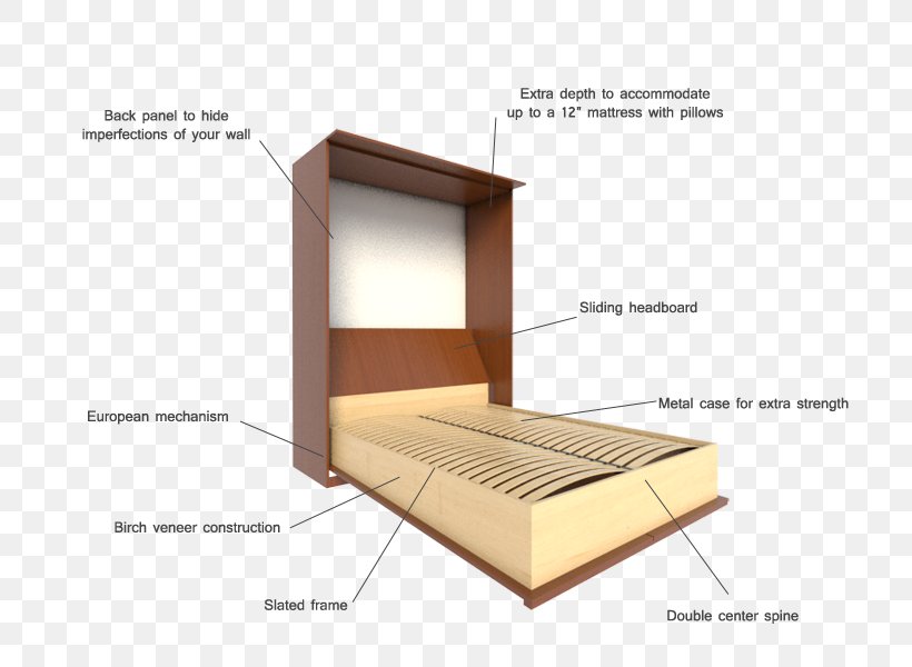 Bed Frame Mattress Wood, PNG, 729x600px, Bed Frame, Bed, Box, Furniture, Mattress Download Free