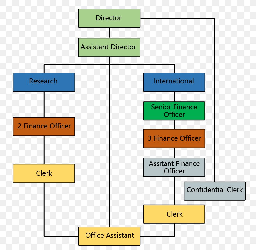 Organizational Structure Organizational Chart Management, PNG