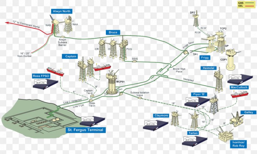 Forties Oil Field Forties Pipeline System Pipeline Transportation SCADA, PNG, 920x553px, Forties Oil Field, Diagram, Dujotiekis, Engineering, Extraction Of Petroleum Download Free