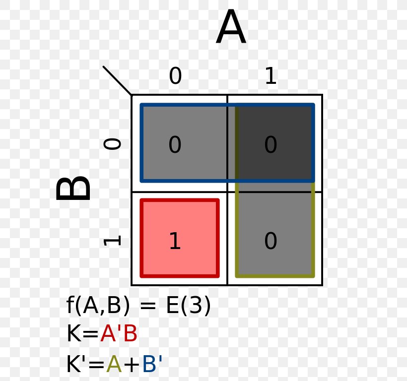 Karnaugh Map Boolean Algebra Diagram Truth Table, PNG, 672x768px, Karnaugh Map, Algebra, Area, Blue, Boolean Algebra Download Free