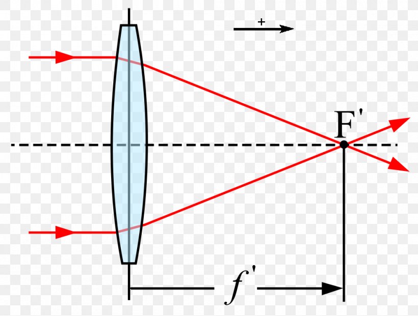 Light Focal Length Focus Lens F-number, PNG, 1000x758px, Light, Aperture, Area, Camera, Collimated Light Download Free