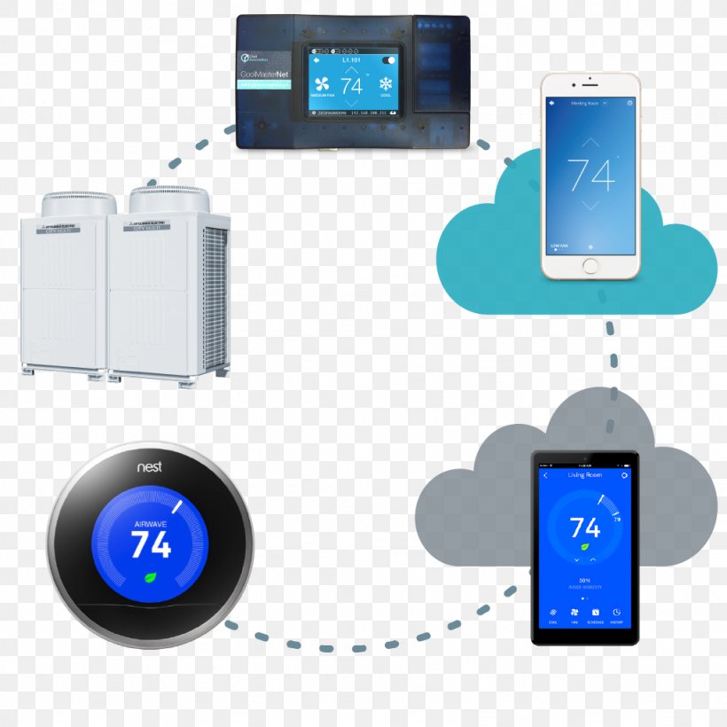Nest Labs Thermostat Variable Refrigerant Flow HVAC Control System, PNG, 1024x1024px, Nest Labs, Air Conditioning, Communication, Electronic Device, Electronics Download Free