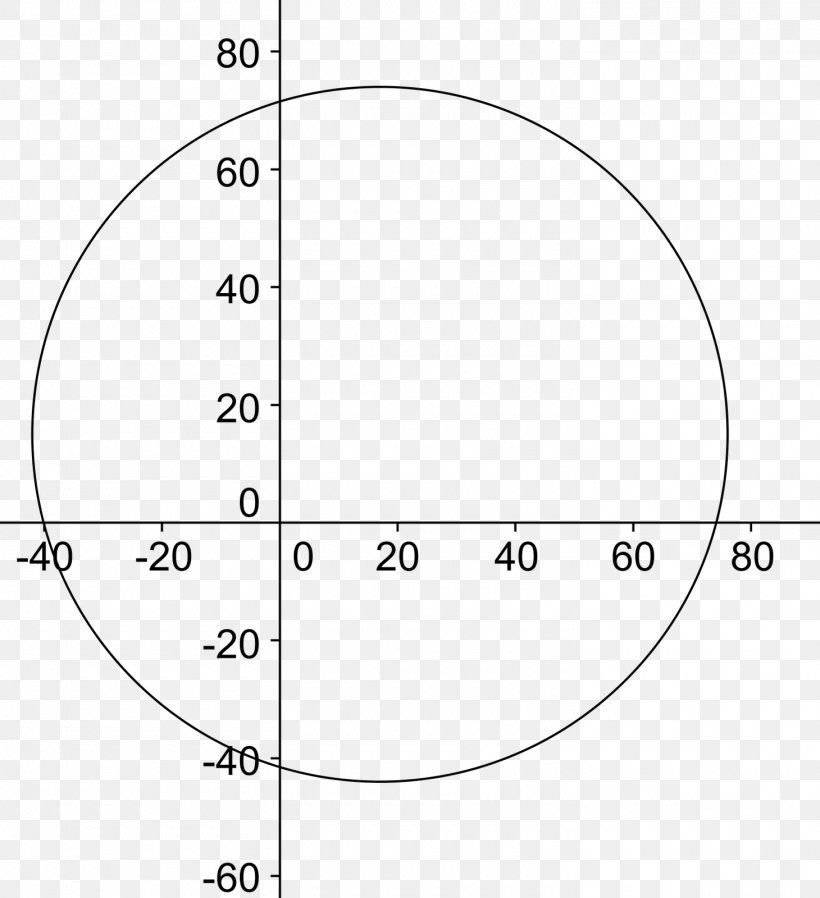 Circle Drawing Angle Point White, PNG, 1460x1600px, Drawing, Area, Black And White, Diagram, Number Download Free