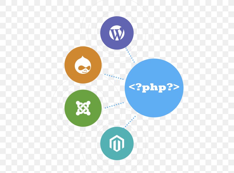 PHP Website Development Service Programming Language FATbit Technologies, PNG, 466x607px, Php, Area, Brand, Business, Communication Download Free
