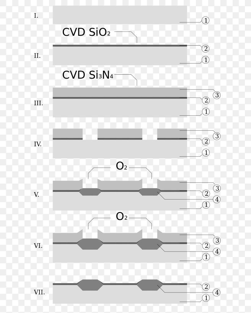 LOCOS Microtechnology Front End Of Line P–n Junction Isolation Shallow Trench Isolation, PNG, 658x1023px, Locos, Area, Black And White, Diagram, Front End Of Line Download Free