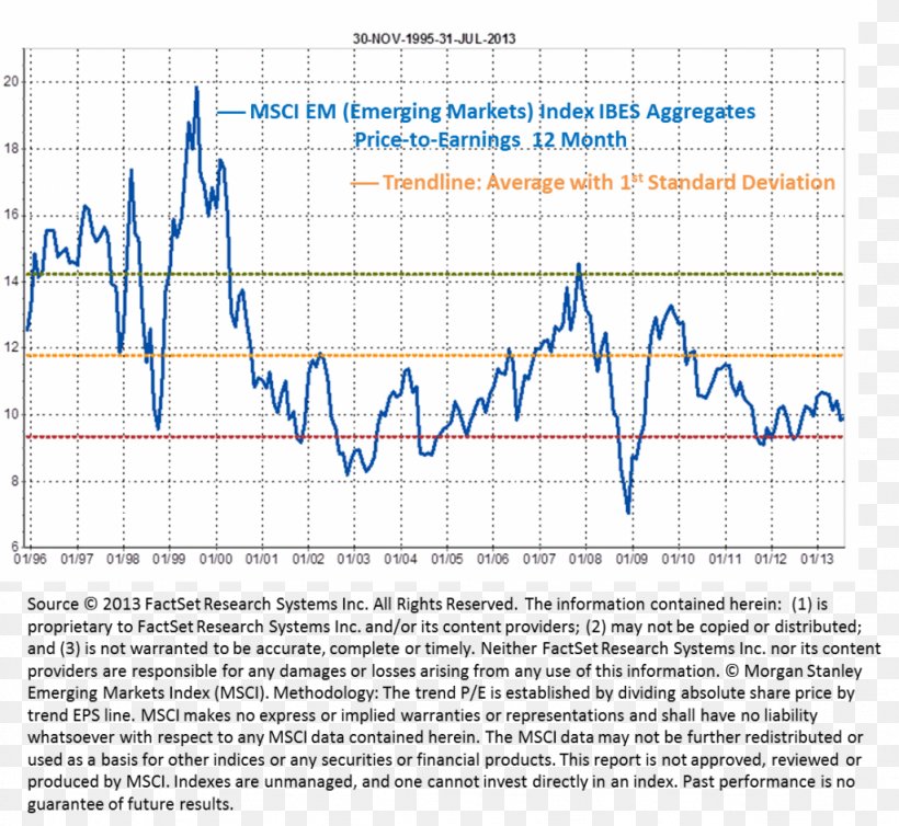 MSCI Emerging Markets Index Institutional Brokers' Estimate System, PNG, 1024x942px, Emerging Markets, Area, Diagram, Market, Msci Download Free