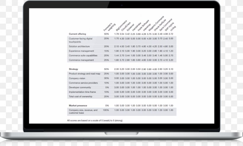 Text Editor IA Writer Editing Markdown, PNG, 1601x965px, Text Editor, Annotation, Area, Brand, Comparison Of E Book Readers Download Free