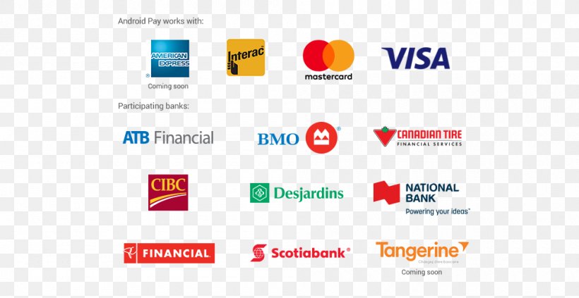 Credit Card Bank Payment Card Mastercard, PNG, 1000x516px, Credit Card, Bank, Brand, Computer Icon, Desjardins Group Download Free