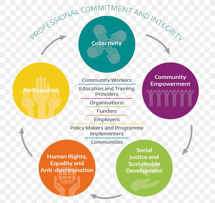 Organization Community Service Logo Ireland, PNG, 763x774px, Organization, Brand, Communication, Community, Community Service Download Free