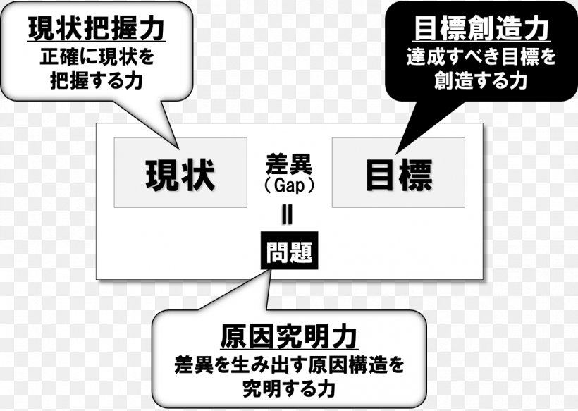 QCストーリー Goal 顧客価値 Paper Problem Solving, PNG, 1207x859px, Goal, Area, Brand, Communication, Diagram Download Free