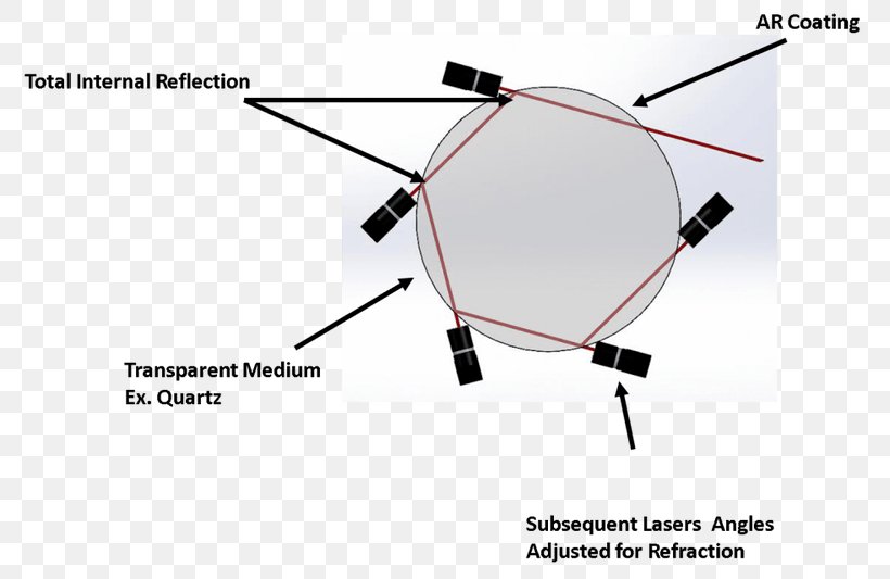 Glasses Line Technology, PNG, 800x533px, Glasses, Diagram, Eyewear, Glass, Light Download Free