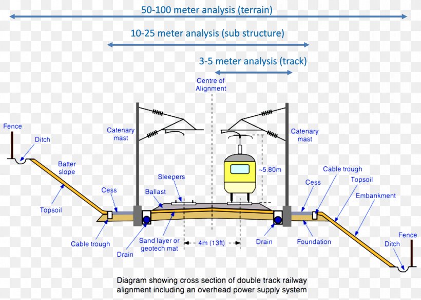 Train National Spatial Plan Rail Transport Track Rencana Tata Ruang Wilayah Kota, PNG, 1687x1200px, Train, Area, Baanvak, Carriageway, Diagram Download Free