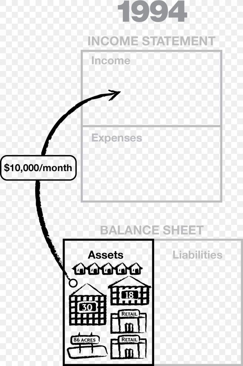 Unfair Advantage: The Power Of Financial Education /m/02csf Drawing White ACT, PNG, 1000x1509px, Drawing, Act, Area, Black, Black And White Download Free