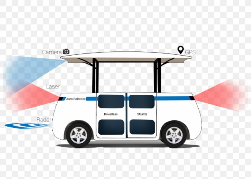 Autonomous Car Golf Buggies Car Door Robot, PNG, 800x586px, Car, Auro Robotics Inc, Automotive Design, Automotive Exterior, Autonomous Car Download Free