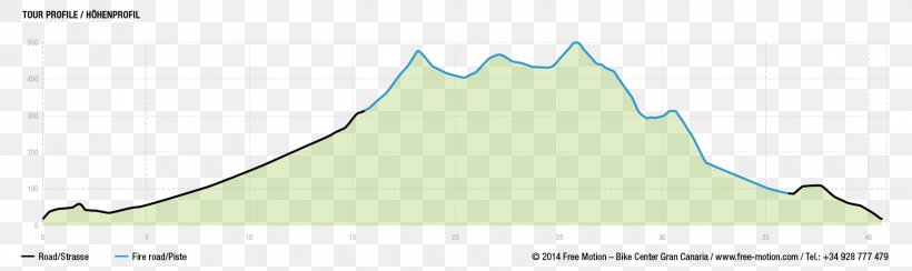 Paper Mammal Line Angle, PNG, 1750x521px, Paper, Animated Cartoon, Area, Diagram, Grass Download Free