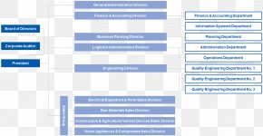 Creative Business Chart - Web Page Organization Online Advertising PNG