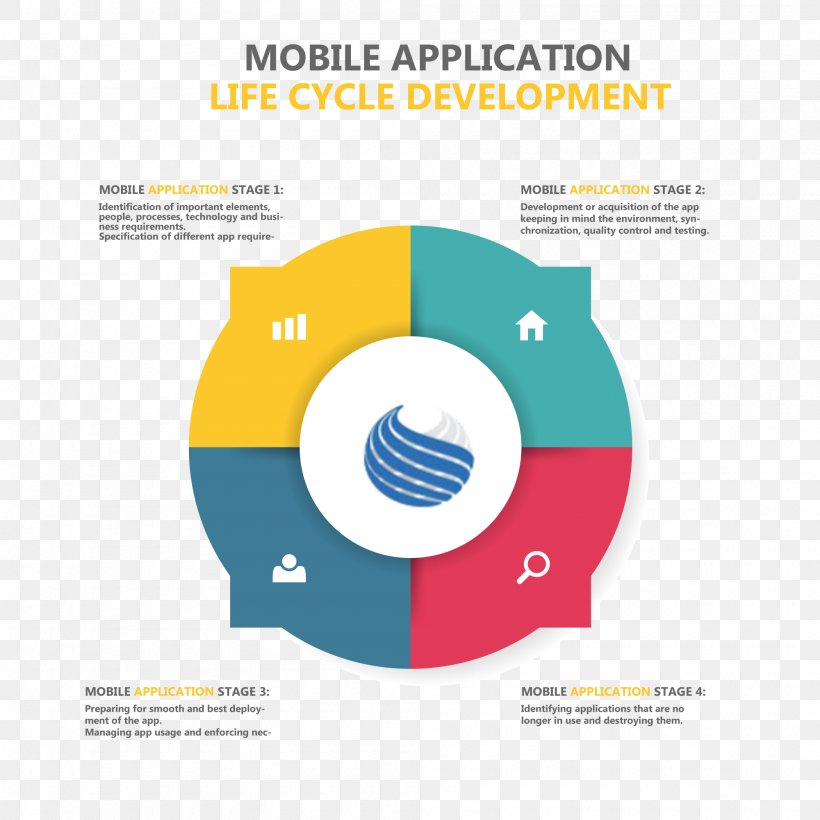 Diagram Application Lifecycle Management Mobile App Development, PNG, 2000x2000px, Diagram, Application Lifecycle Management, Area, Brand, Business Download Free
