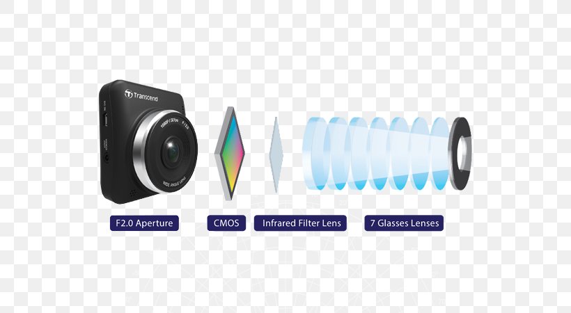 Transcend DrivePro 200 Transcend Information Wide-angle Lens Camera Lens, PNG, 600x450px, Transcend Information, Aperture, Camera, Camera Lens, Cameras Optics Download Free