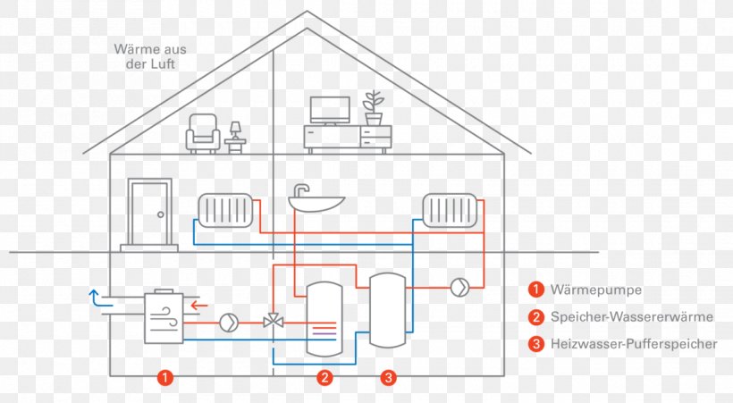 Heat Pump Heater Water Berogailu, PNG, 1140x627px, Heat Pump, Air, Architecture, Area, Berogailu Download Free