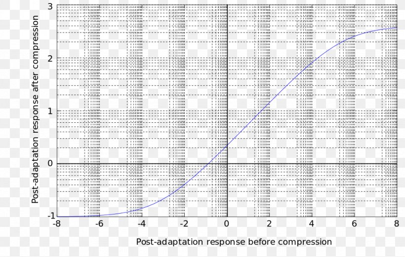 Line Angle Point Diagram, PNG, 1024x651px, Point, Area, Diagram, Elevation, Structure Download Free