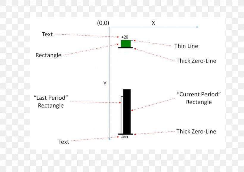 Line Point Angle, PNG, 960x680px, Point, Area, Diagram Download Free