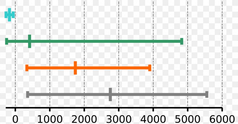 Line Angle Diagram, PNG, 1280x666px, Diagram, Area, Parallel, Plot, Rectangle Download Free