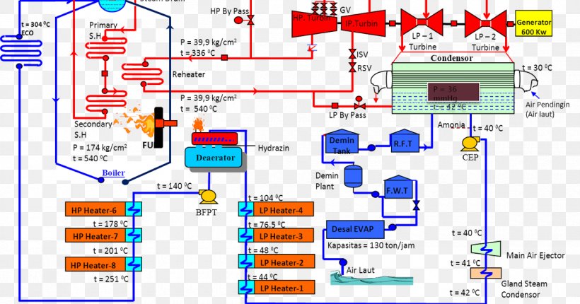 Thermal Power Station Water Treatment Pump, PNG, 1200x630px, Thermal Power Station, Area, Deaerator, Desalination, Diagram Download Free