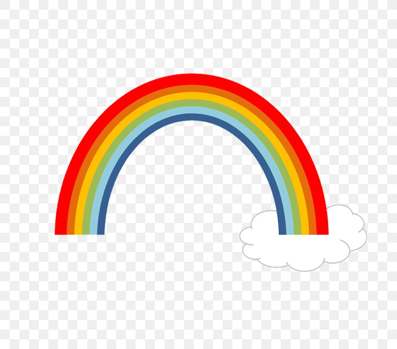 Vector Graphics Clip Art Image Rainbow Drawing, PNG, 720x720px, Rainbow, Drawing, Flat Design, Pencil, Royaltyfree Download Free