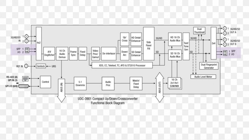 Block Diagram Technology University Of The District Of Columbia Engineering, PNG, 960x540px, Block Diagram, Adapter, Area, Diagram, Engineering Download Free