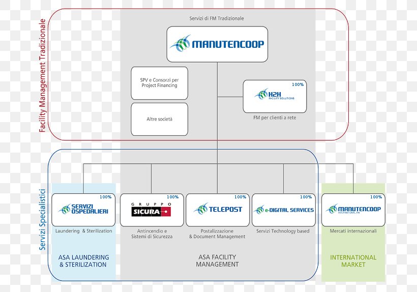 Brand Organization Font, PNG, 700x574px, Brand, Advertising, Area, Communication, Diagram Download Free