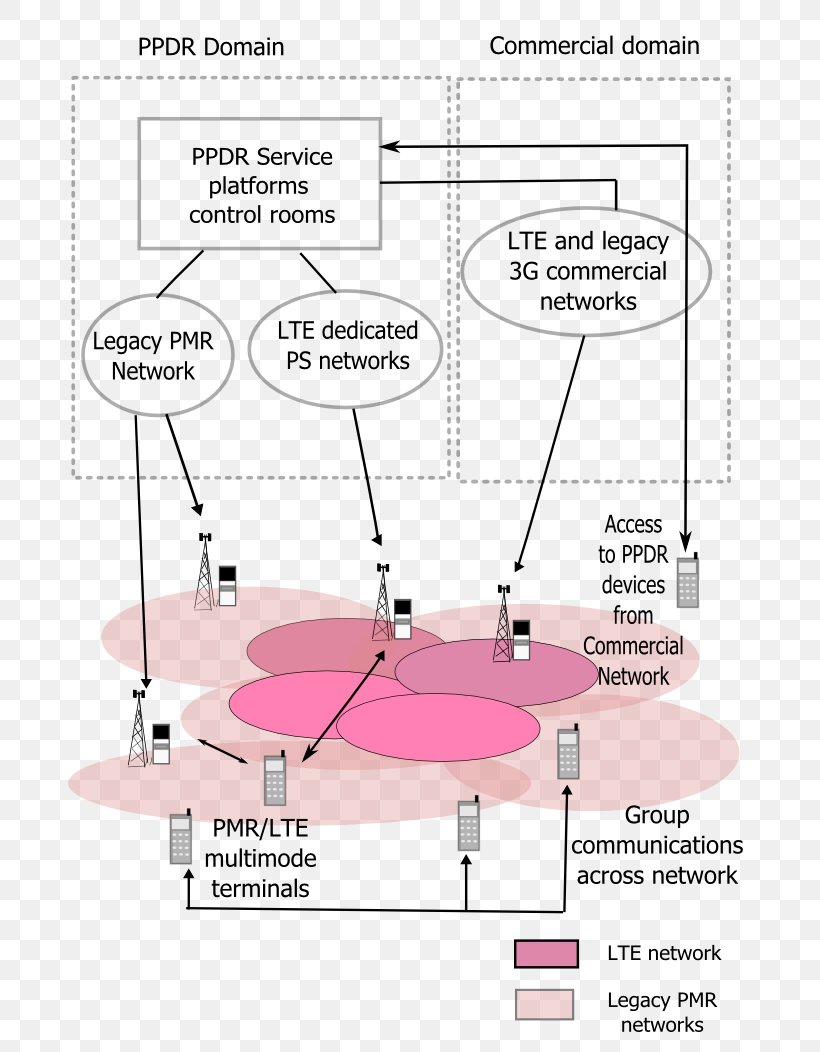 Fire Disaster Emergency Management Disaster Communications Natural Disaster, PNG, 744x1052px, Watercolor, Cartoon, Flower, Frame, Heart Download Free