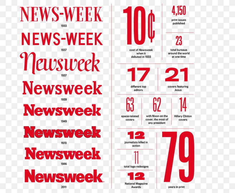 Font Typography Logo Newsweek Typeface, PNG, 700x674px, Typography, Area, Brand, Infographic, Jim Parkinson Download Free