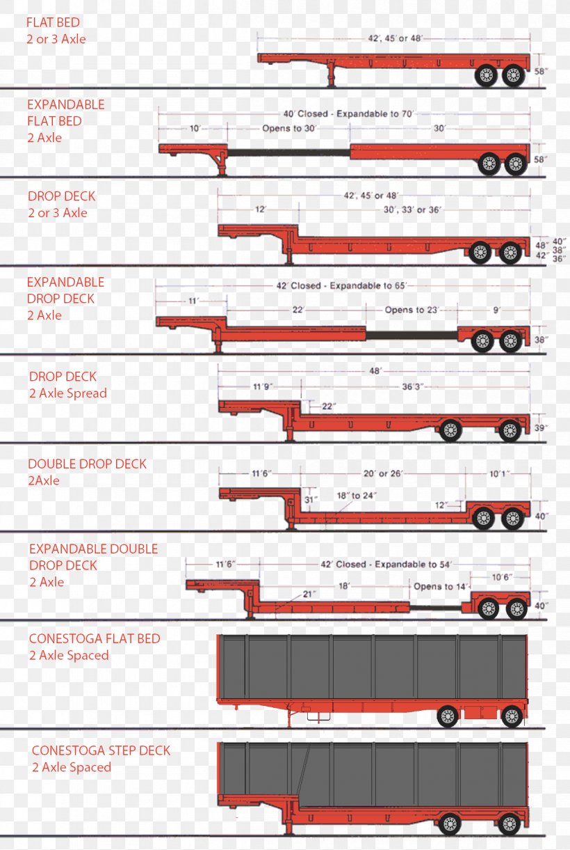 Car Van Pickup Truck Semi-trailer Truck, PNG, 1208x1800px, Car, Area, Cargo, Cart, Commercial Vehicle Download Free