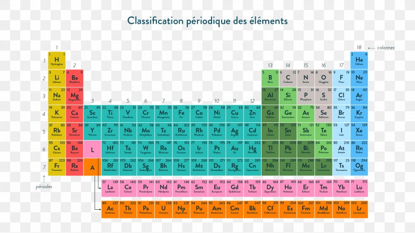 Periodic Table Chemistry Chemical Reaction Atom Chemical Element, PNG, 1920x1080px, Periodic Table, Area, Arsenic, Atom, Brand Download Free