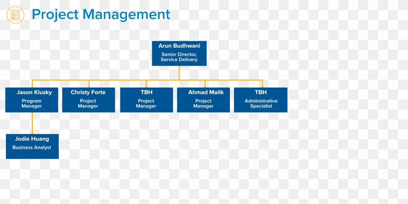 Introducir Imagen Project Management Office Structure Abzlocal Mx