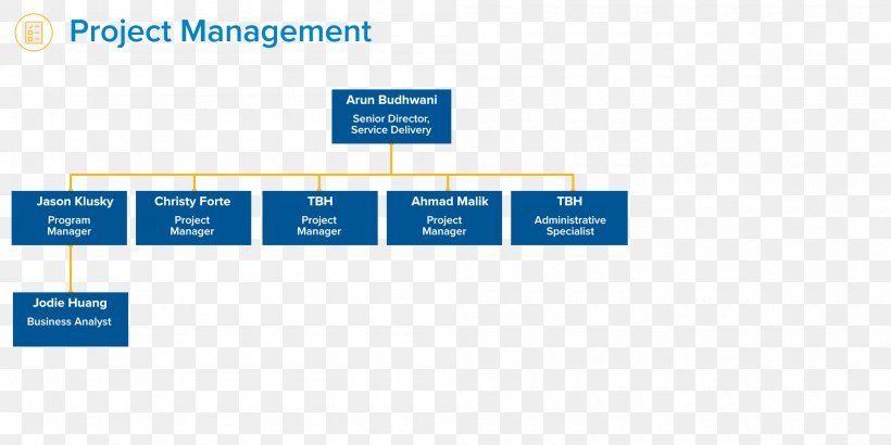 Project Management Office Organization, PNG, 2000x1000px, Project Management Office, Area, Brand, Budget, Diagram Download Free