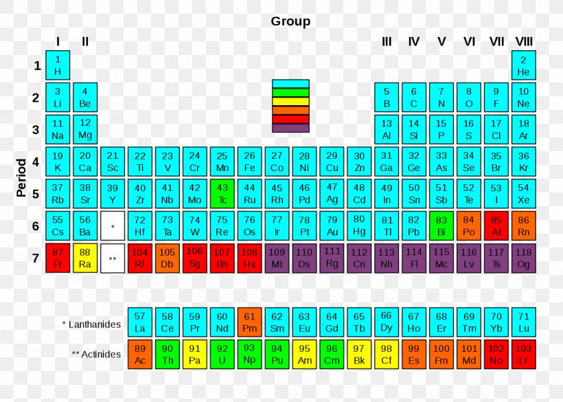 Transuranium Element Periodic Table Radioactive Decay Chemical Element Synthetic Element, PNG, 1280x914px, Transuranium Element, Area, Atomic Number, Brand, Chemical Element Download Free
