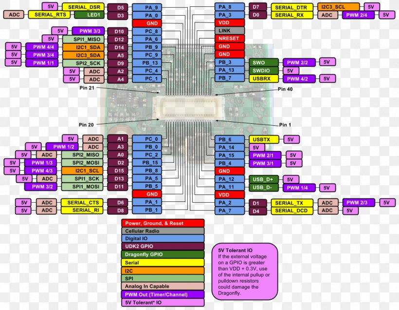 Pinout Mbed Diagram Data Cloud Computing, PNG, 1048x814px, Pinout, Area, Cloud Computing, Computer Servers, Computer Software Download Free