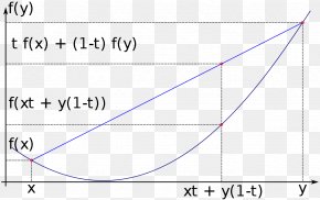 Surjective Function Injective Function Bijection Graph Of A Function ...