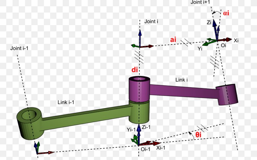 Denavit–Hartenberg Parameters Inverse Kinematics Robotics, PNG, 800x510px, Inverse Kinematics, Common Normal, Forward Kinematics, Hardware, Kinematics Download Free