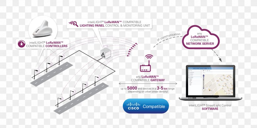 Lighting Control System Street Light Narrowband IoT, PNG, 2500x1250px, Light, Area, Brand, Communication, Computer Software Download Free