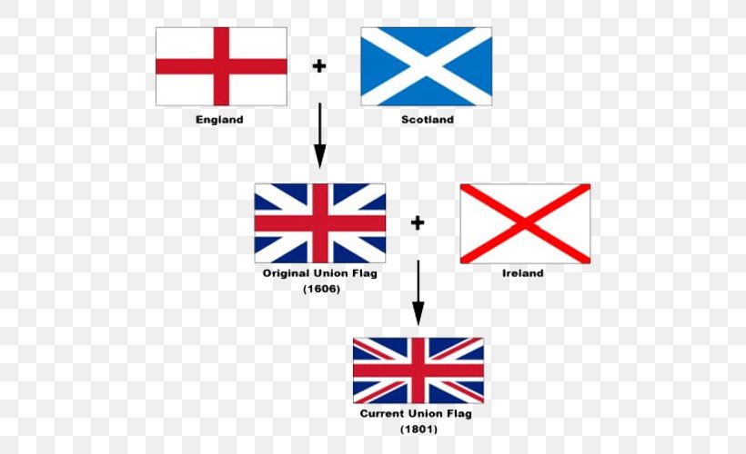 England Flag Of The United Kingdom Flag Of Scotland Flag Of Great Britain, PNG, 571x500px, England, Area, Brand, Flag, Flag Of England Download Free