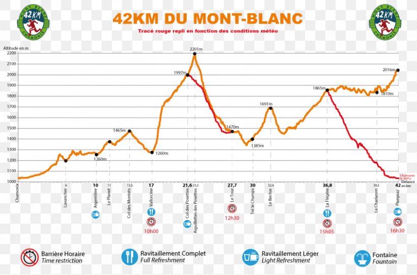 Marathon Du Mont Blanc Chamonix Ultra-Trail Du Mont-Blanc Arve Valley, PNG, 842x556px, 2018, Mont Blanc, Area, Chamonix, Champions Download Free